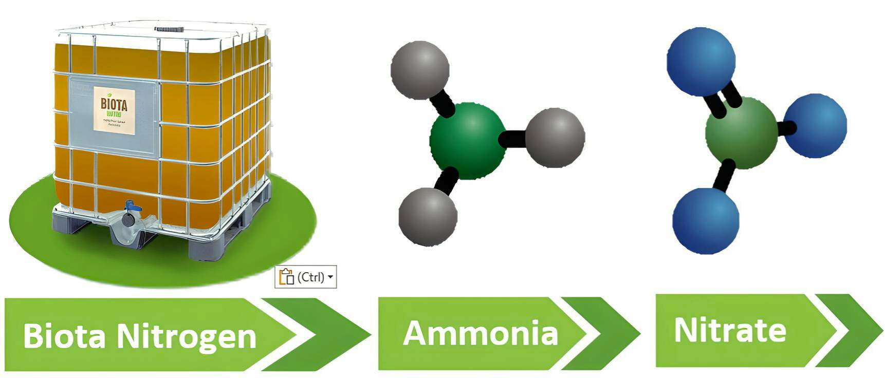 Technology - Biota Nutri